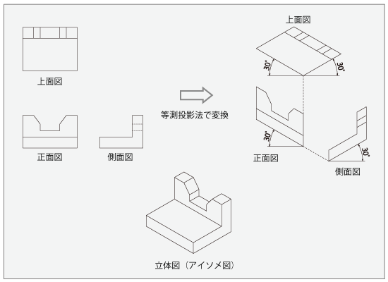 アイソメ図