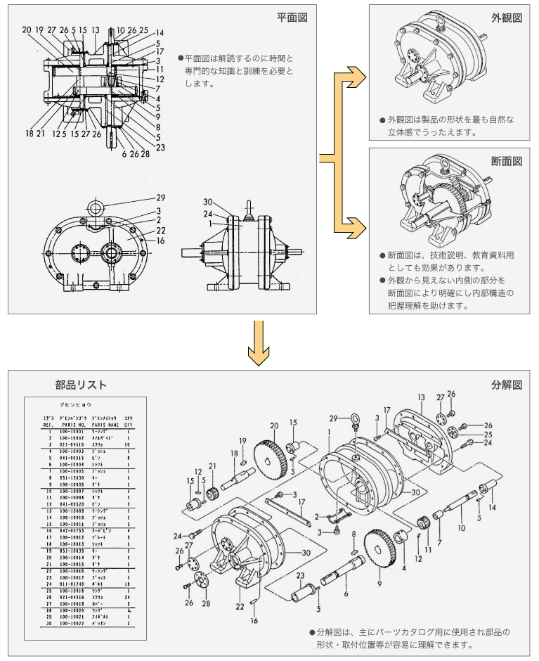 テクニカルイラストバリエーション