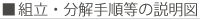 組立・分解てじゅん